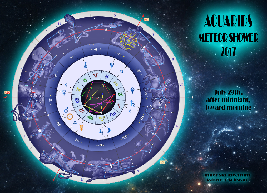 Star Astrology Software